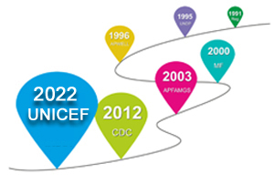 Time-line of BIRDS as a Civil Society Organization